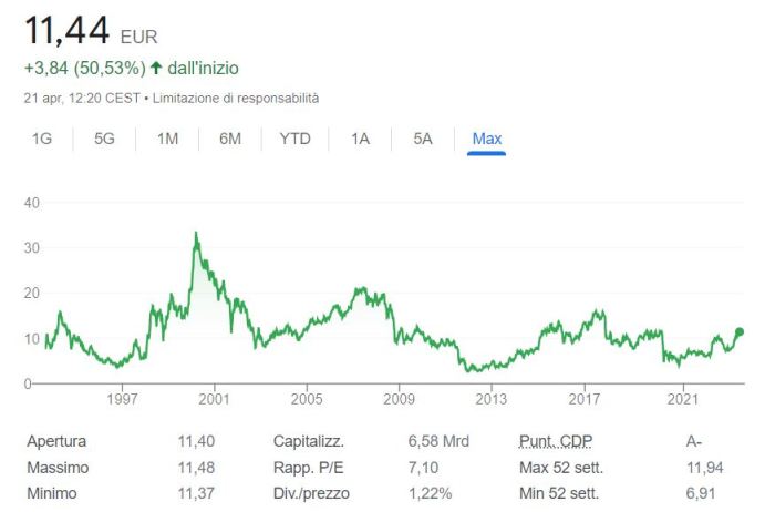 Come e dove comprare azioni Leonardo: Guida completa Tempo Scan 2025: Strategi Pasar, Produk Unggulan, dan Prospek Saham