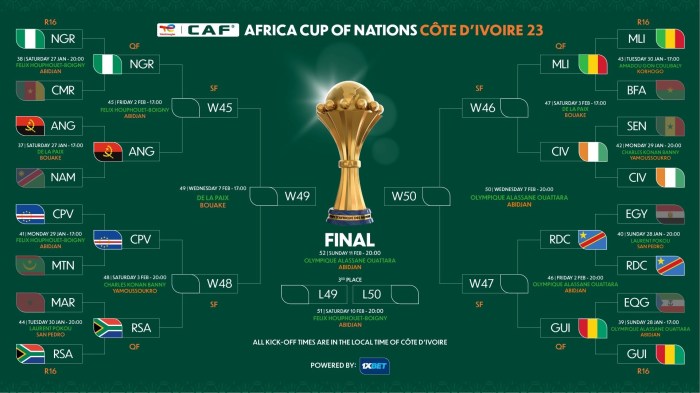 Jadwal Siaran Langsung Semifinal Piala Afrika 2025, Duel Empat Tim Raksasa
